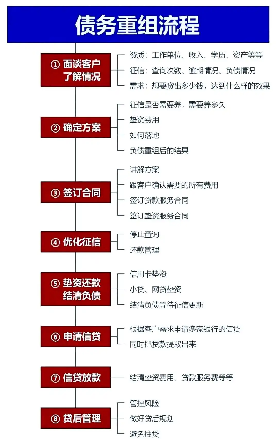 在阳东，中小企业也可以债务重组吗？